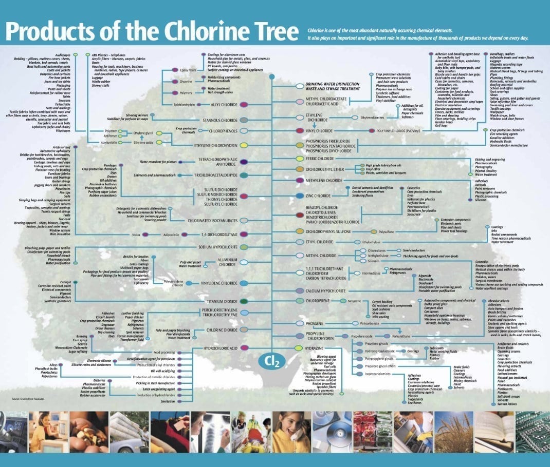 Chlorine Tree Poster